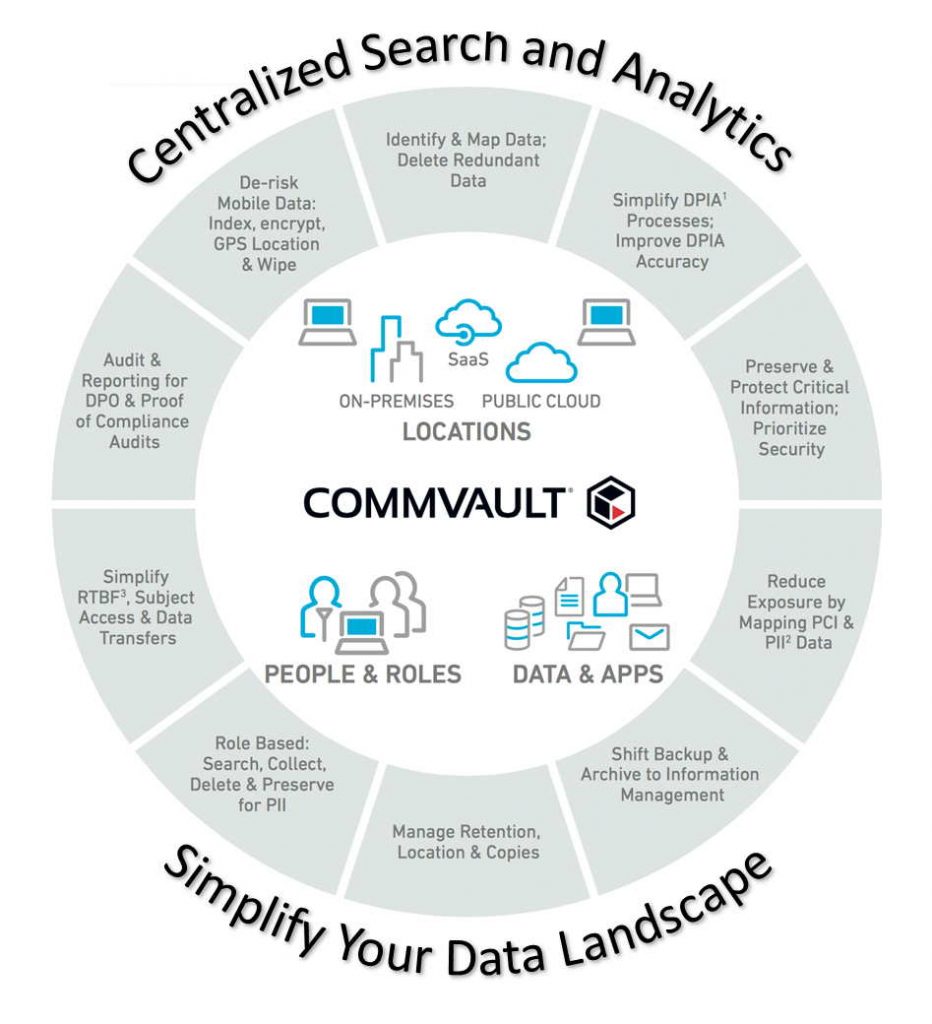 Commvault Analytics Portfolio Built on Data Platform StorageNewsletter