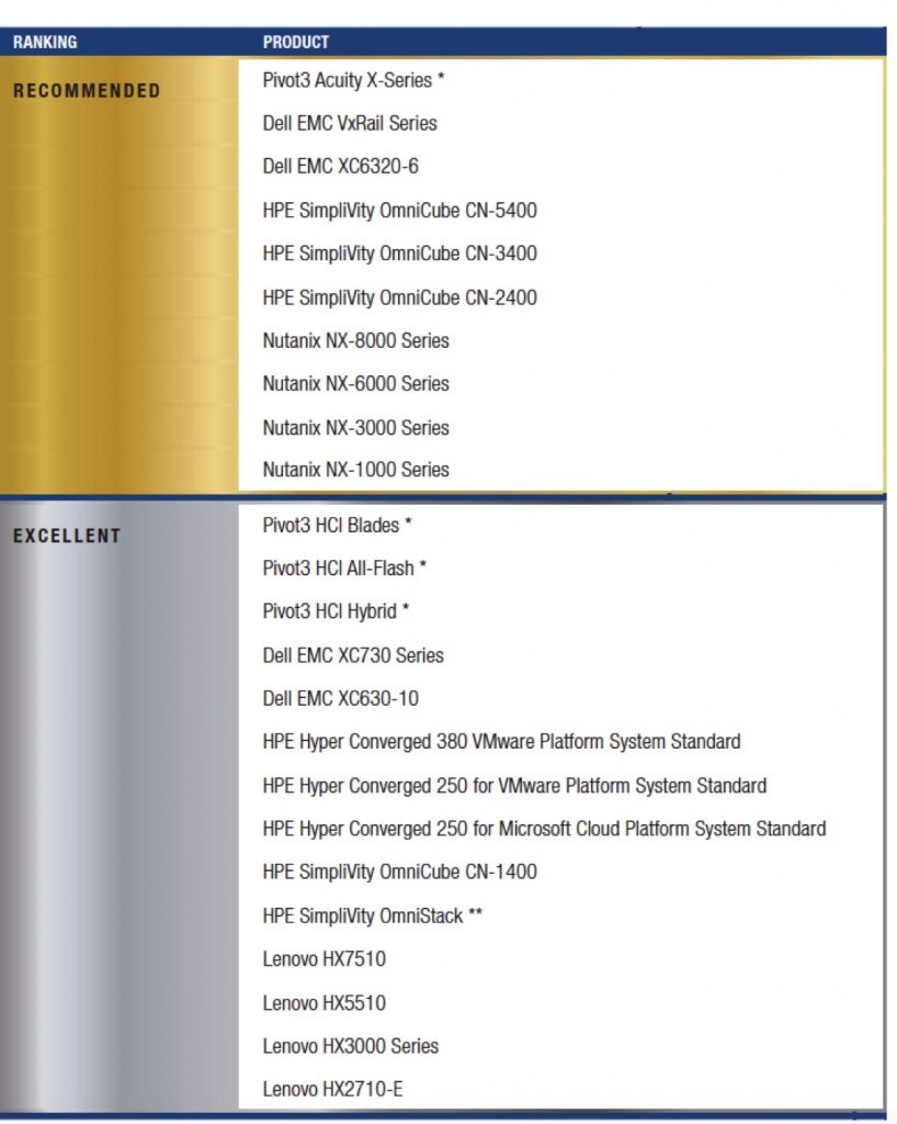 Quadbridge Guide to Dell VxRail - Pricing, Types, and Reviews