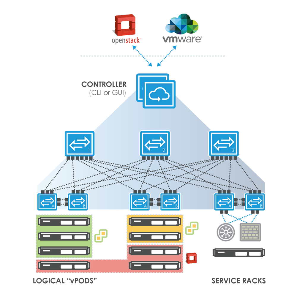 Openstack Знакомство С Облачной Операционной Системой Pdf