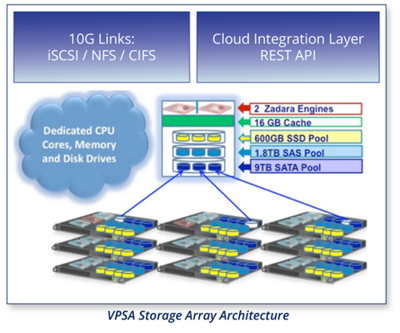zadara between alliance strategic megazone storage storagenewsletter cloud