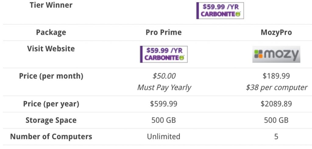 mozypro vs. mozyhome mozypro vs. mozyhome