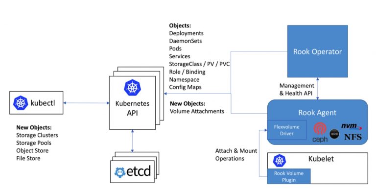 cloud native computing foundation slack cloud native computing foundation slack