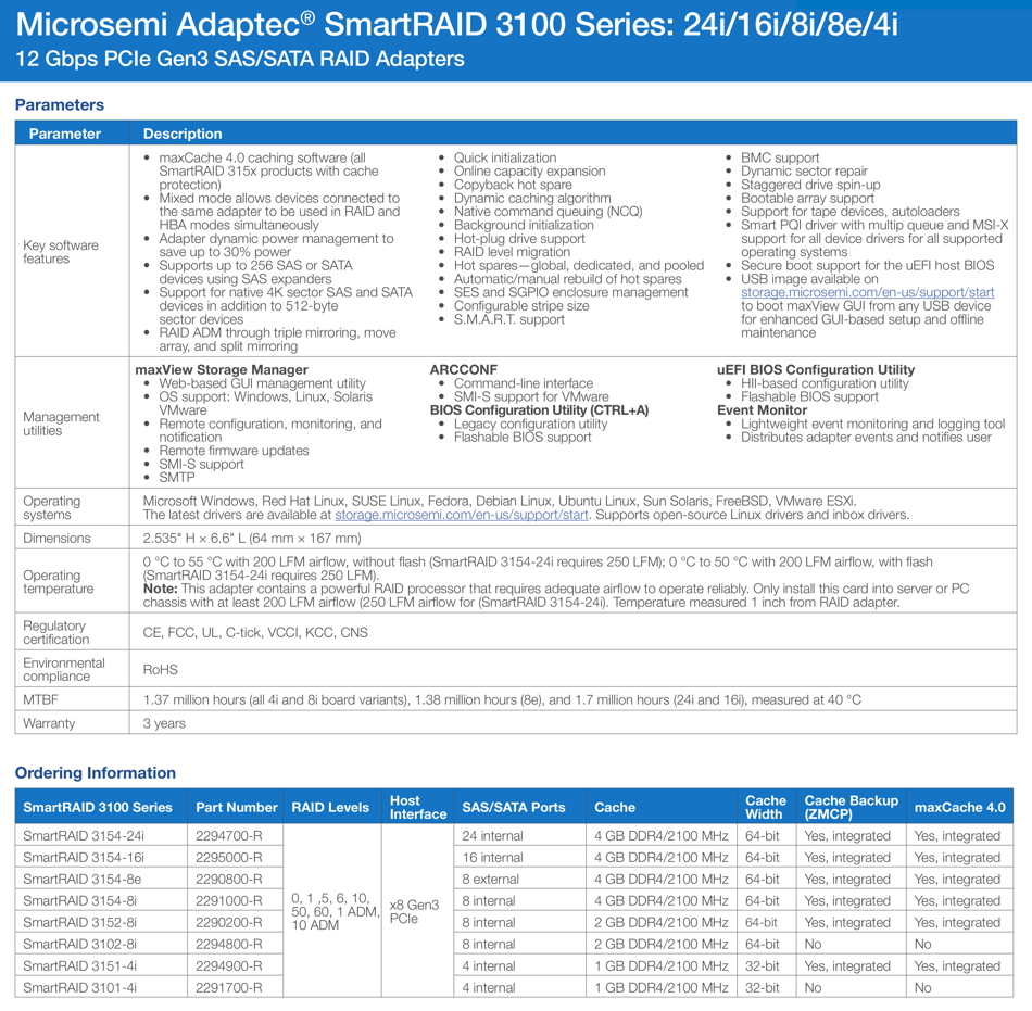 what is oem application profile amd what is oem application profile amd