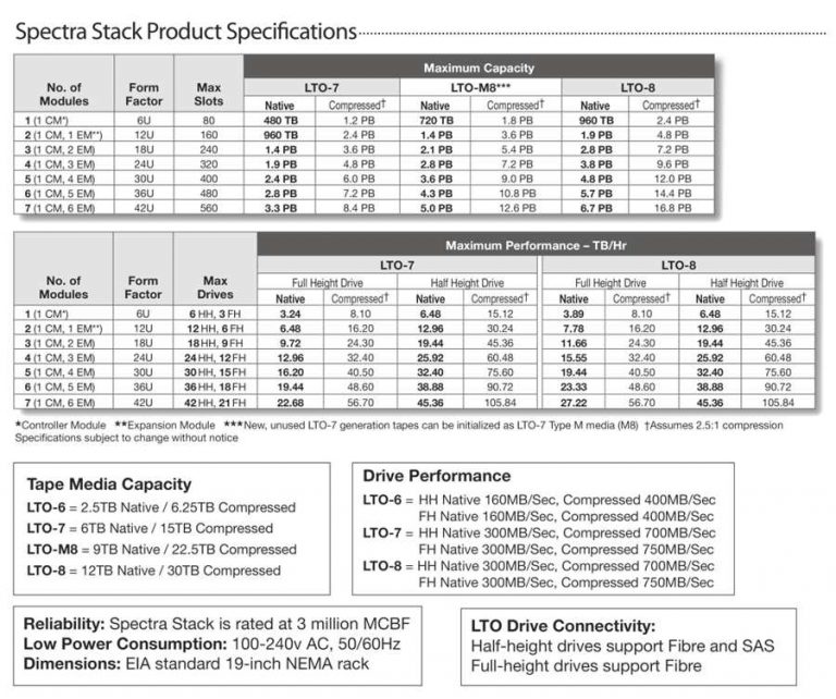 Spectra Logic Expands LTO8 Tape Library Family With Spectra Stack and