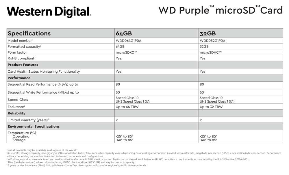 Western Digital Purple microSD Card for Surveillance Systems