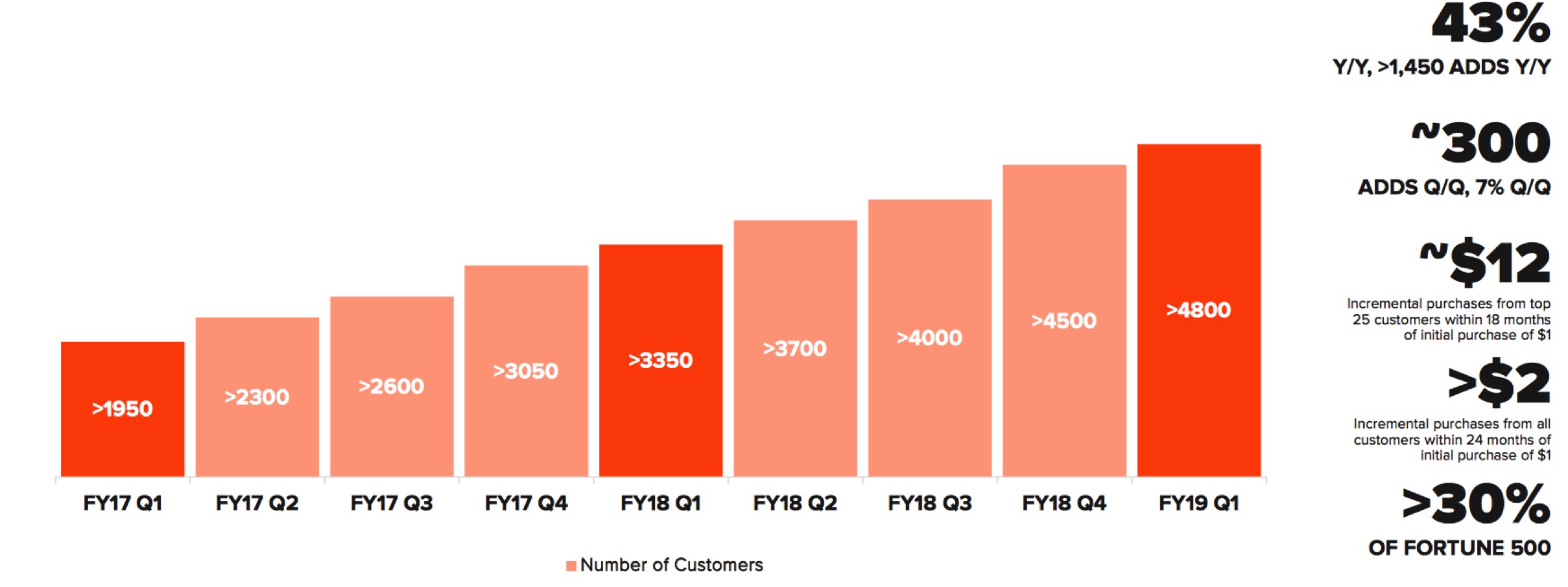 Pure Storage Fiscal 1Q19 Financial Results StorageNewsletter