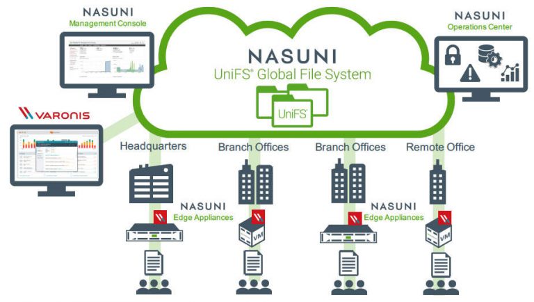 Nasuni Supporting Varonis Data Security Platform - StorageNewsletter