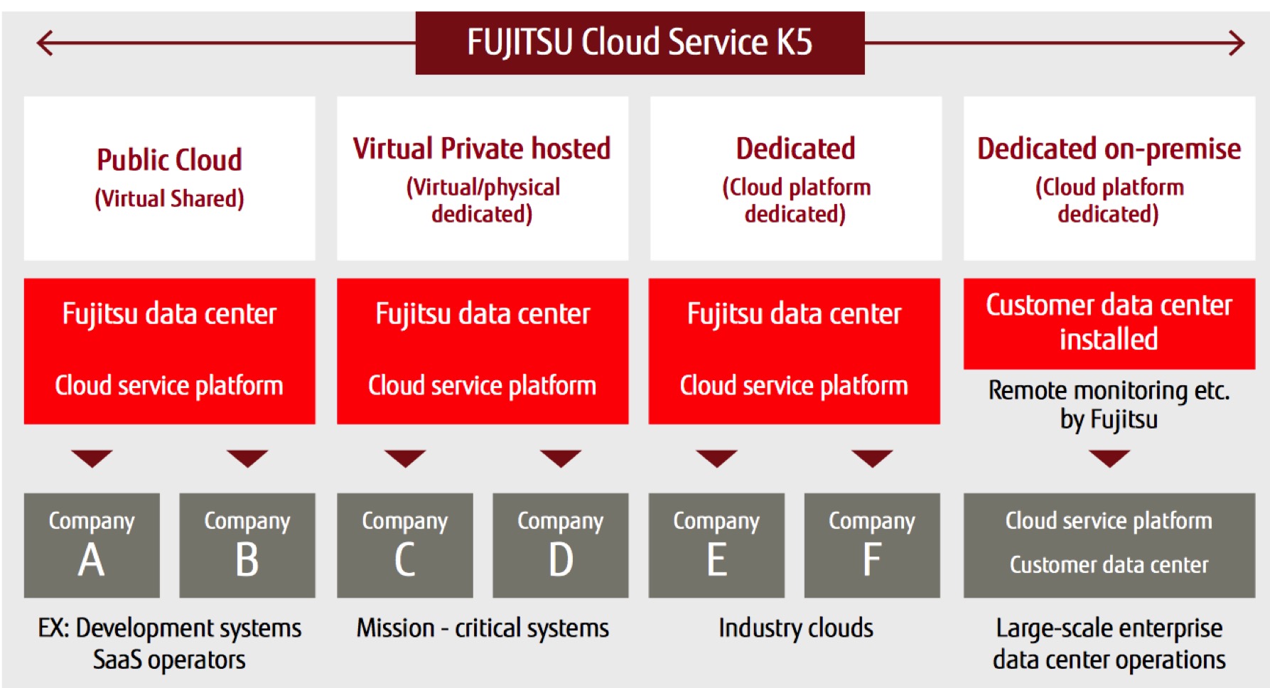 Fujitsu Selected Veritas Access as NextGeneration Storage
