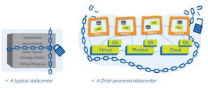 DH2I DxEnterprise scheme 1807