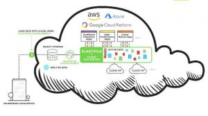 Elastifile Cloud