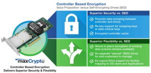 Microsemi Adaptec Controller Based Encryption maxCrypto scheme 1807