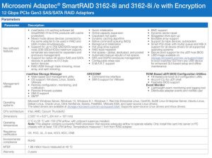 Microsemi SmartRAID 3162 Adaptec HBA SPECTABL 1807