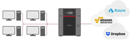 Microsoft Azure Integration Buffalo TeraStation