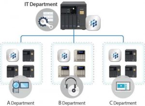 Qnap NAS qcenter-host 1807