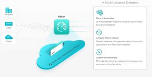 Rubrik Polaris Radar scheme2 1807