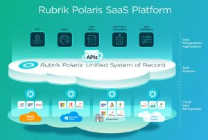 Rubrik Polaris SAAS Platform Marketecture Radar 1087