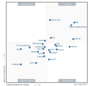 57+ Cloud Disaster Recovery Gartner, Companies are looking for new