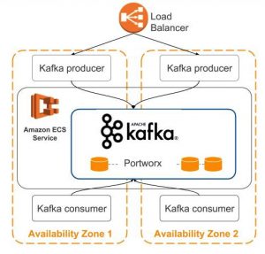 portworx storagenewsletter eks kubernetes
