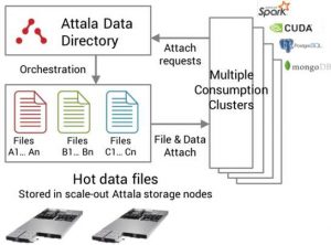 Attala Data Lake (ADL) software module scheme 1 1808SN