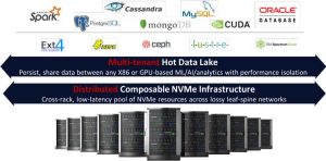 Attala systems solution for the data-driven cloud and enterprise scheme 1808SN