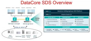 DataCore SDS and NVMeOF 1 1808SN