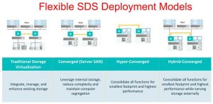 DataCore SDS and NVMeOF 2 1808SN