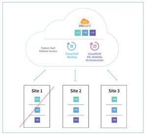 Datrium CloudShift  scheme1 1808