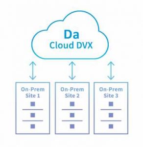 Datrium cloud dvx diagram 1808