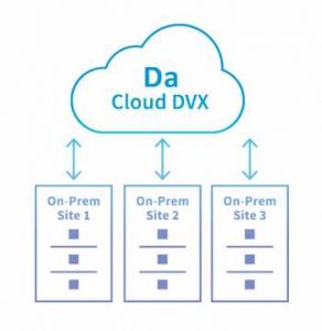 Datrium cloud dvx diagram 1808