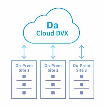 Vmware Datrium Datrium CloudShift SaaS-Based DR Orchestration Service for VMware ...