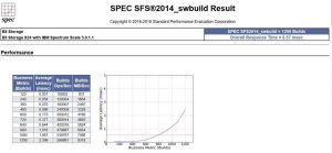 E8 Storage SPEC SFS2014_SWBUILD RESUTA TABL1 1808SN
