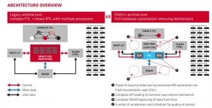 FADU SSD Controller ANNAPURNA SCHEME architecture 1808SN