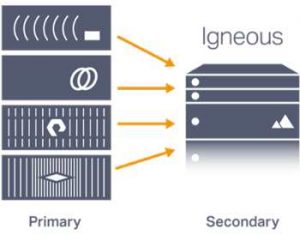 Igeneous Primary NAS integrations 