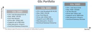 Infortrend EonStor GSc family 1808SN