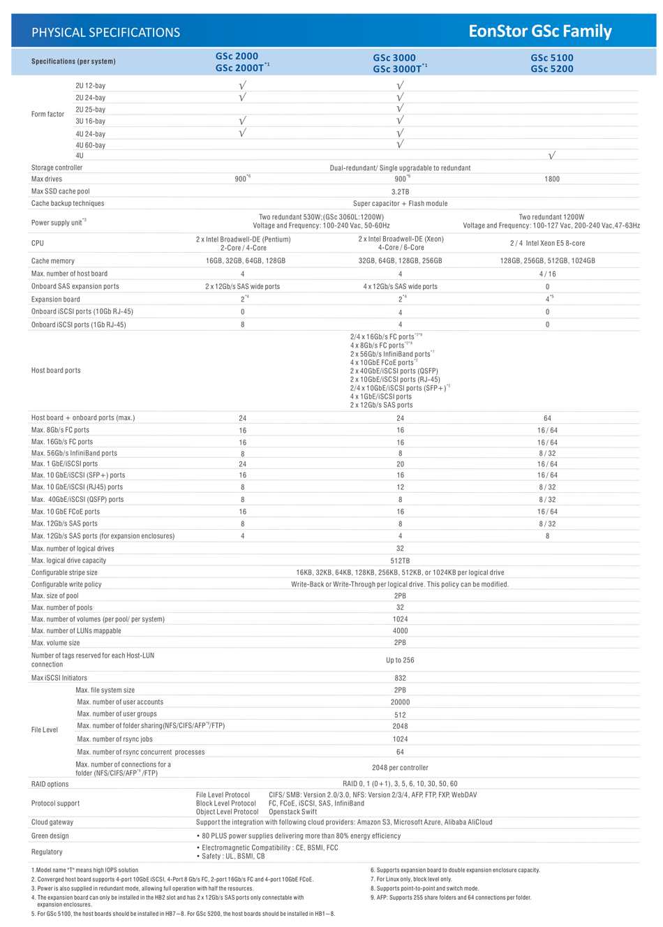 Infortrend EonStor GSc family Spectabl