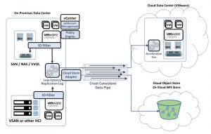 JetStream Data Protection scheme 