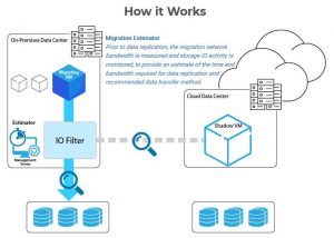 Jetstream software Migrate scheme