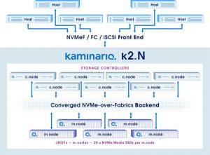 KAMINARIO_ NVME K2N Diagram_ 1808SN