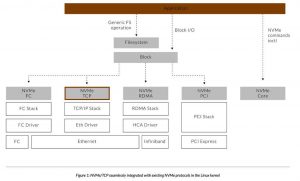 Lightbits Disaggregation with NVMe-over-TCP-R10