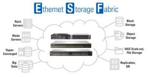 Mellanox Ethernet Fabric scheme 1808SN