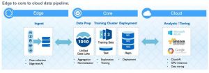 NETAPP ONTAP AI Graphic 1808