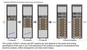 NETAPP ONTAP AI SYSTEMS 1808