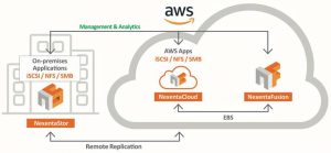NexentaCloud Diagram 1808