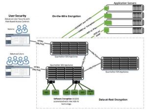 OSNEXUS Announces Secure Log Reporting for QuantaStor SDS_1808SN