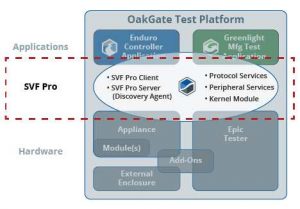 Oakgate technology SVF Pro scheme 1808SN