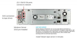 Quantum Appliance  veeam-server rear 1808