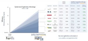 ScaleFlux Computational storage scheme 1808SN