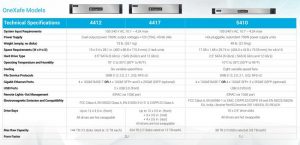 StorageCraft onexafe storage systems data protection