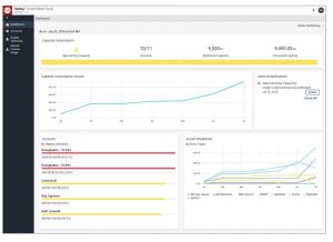 Veritas NetBackup SmartMeter Portal 