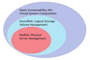 Western Digital WDC openflex nvme over fabric architecture 1808SN